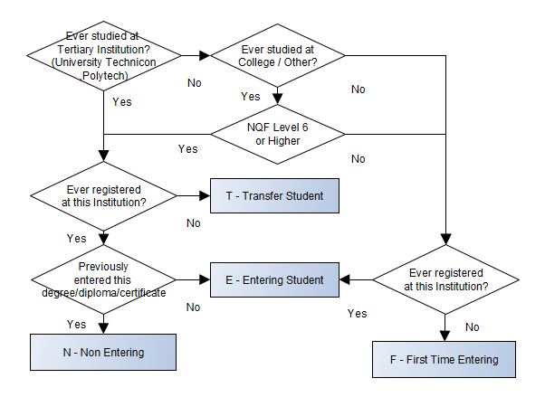 Calculation of FTEN Undergraduate