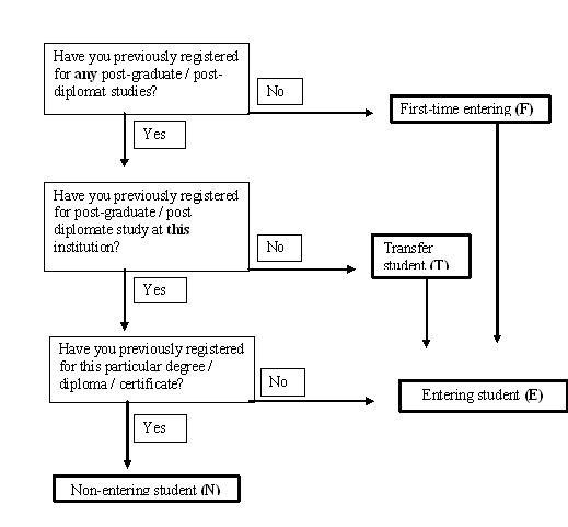 Calculation of FTEN Postgraduate