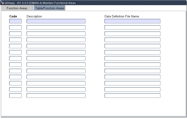 Example of Function Areas