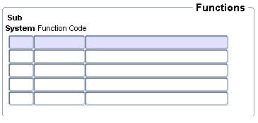 Functions linke to the Group