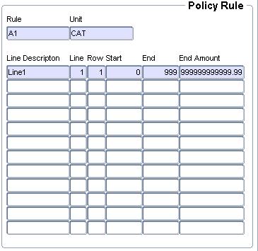 Display of the Action Rule