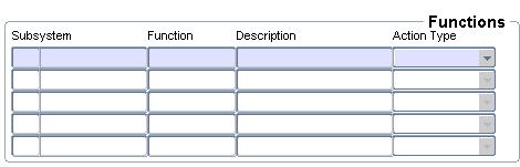 Link People to Functions Block1
