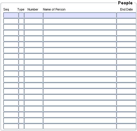 Link People to Functions Block4