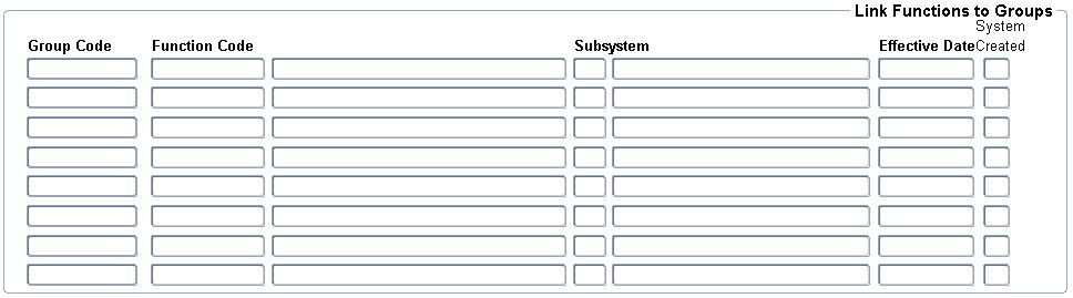 Functions and Group Functions