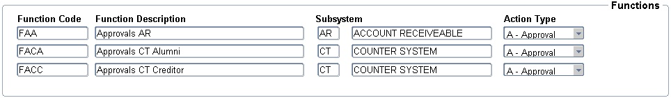 Link Functions to Groups