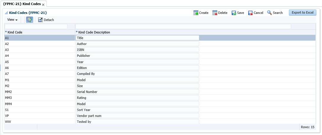 Kind Codes {FPMC-21}