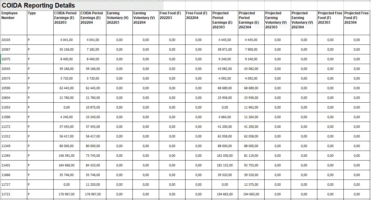 Job Profile Template