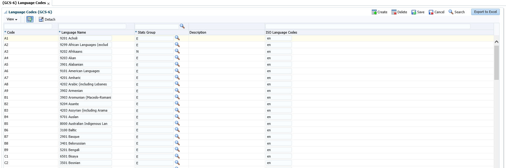 {GCS-6} Language Codes