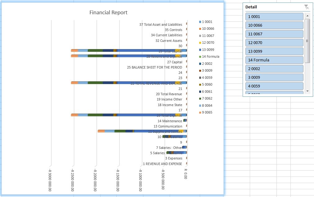 Balance sheet Chart