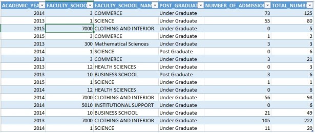 Listing of admissions