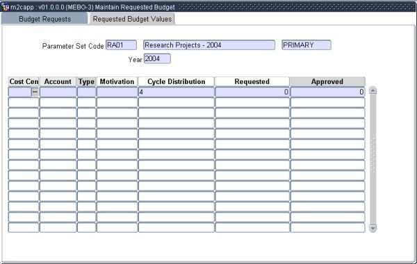 Example of Requested Budget Values