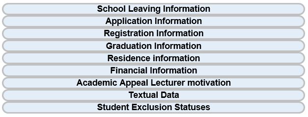 Middle View Lecturer iEnabler