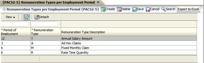 Example of pacs2-5b1