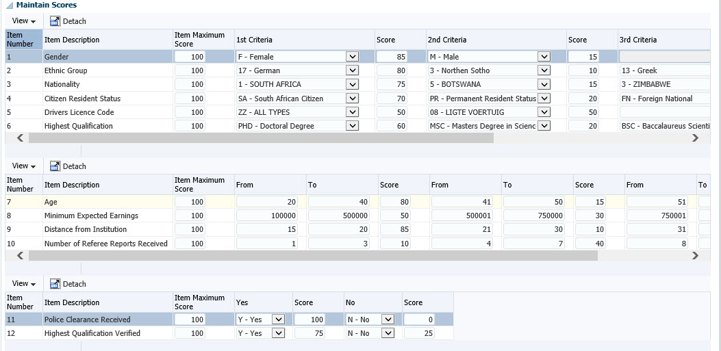 Maintain Score Criteria for Standard Application Form and Calculate Applicants Score