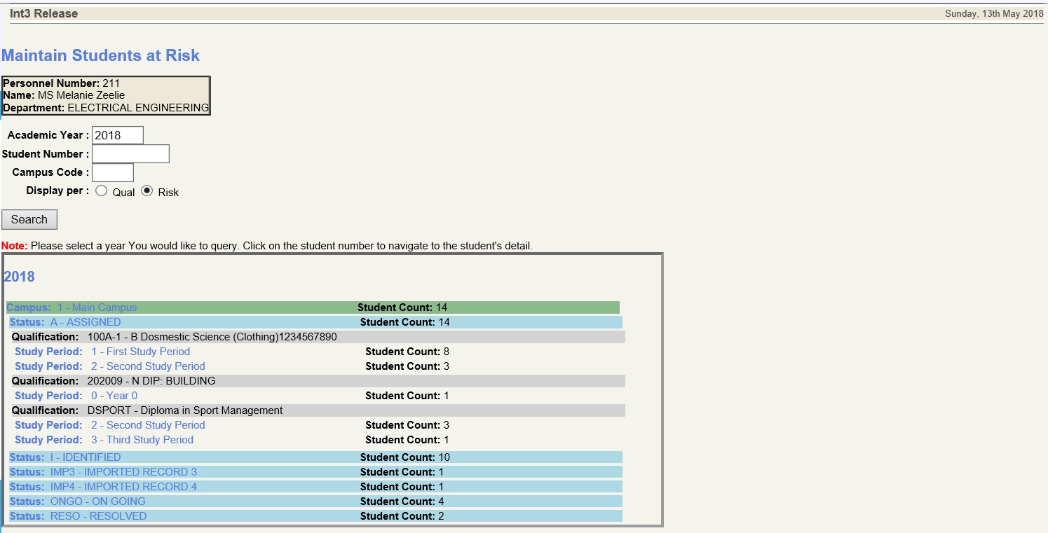 sreen per qual, statud, studyperiod