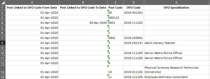 Bulk Import Link OFO code to Post {POFO-6}