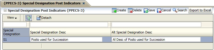 Example of Special Designation Post Indicator