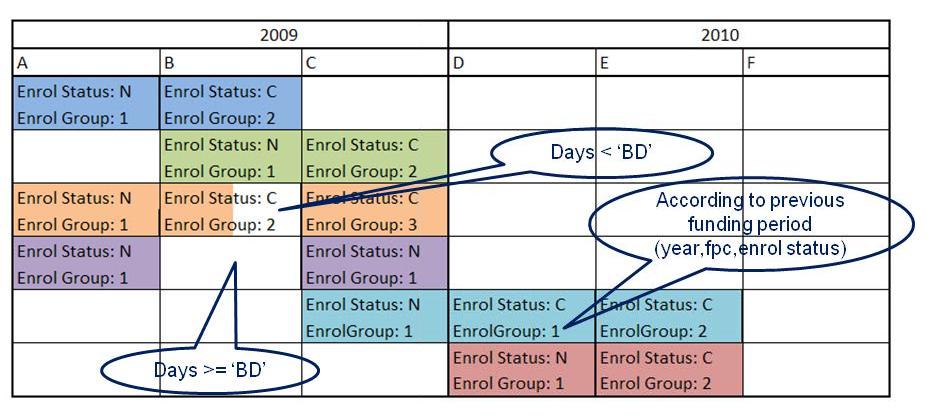 enrolment status+group