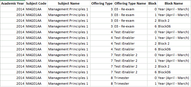 Create Qualification Structure