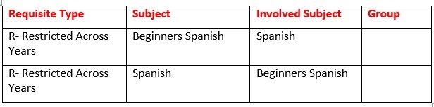 image of the type of restriction
