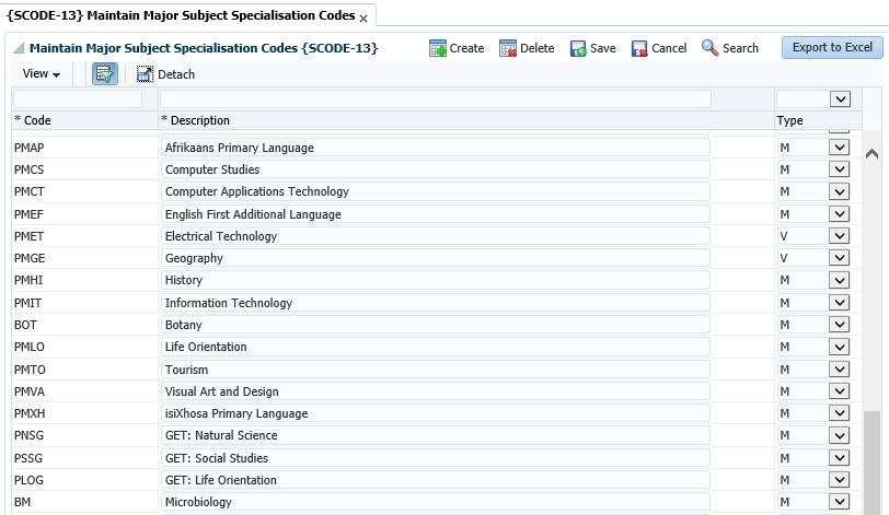 Major Specialisation Codes