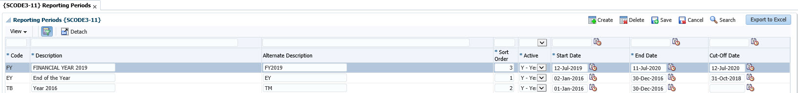 Example of Reporting Periods
