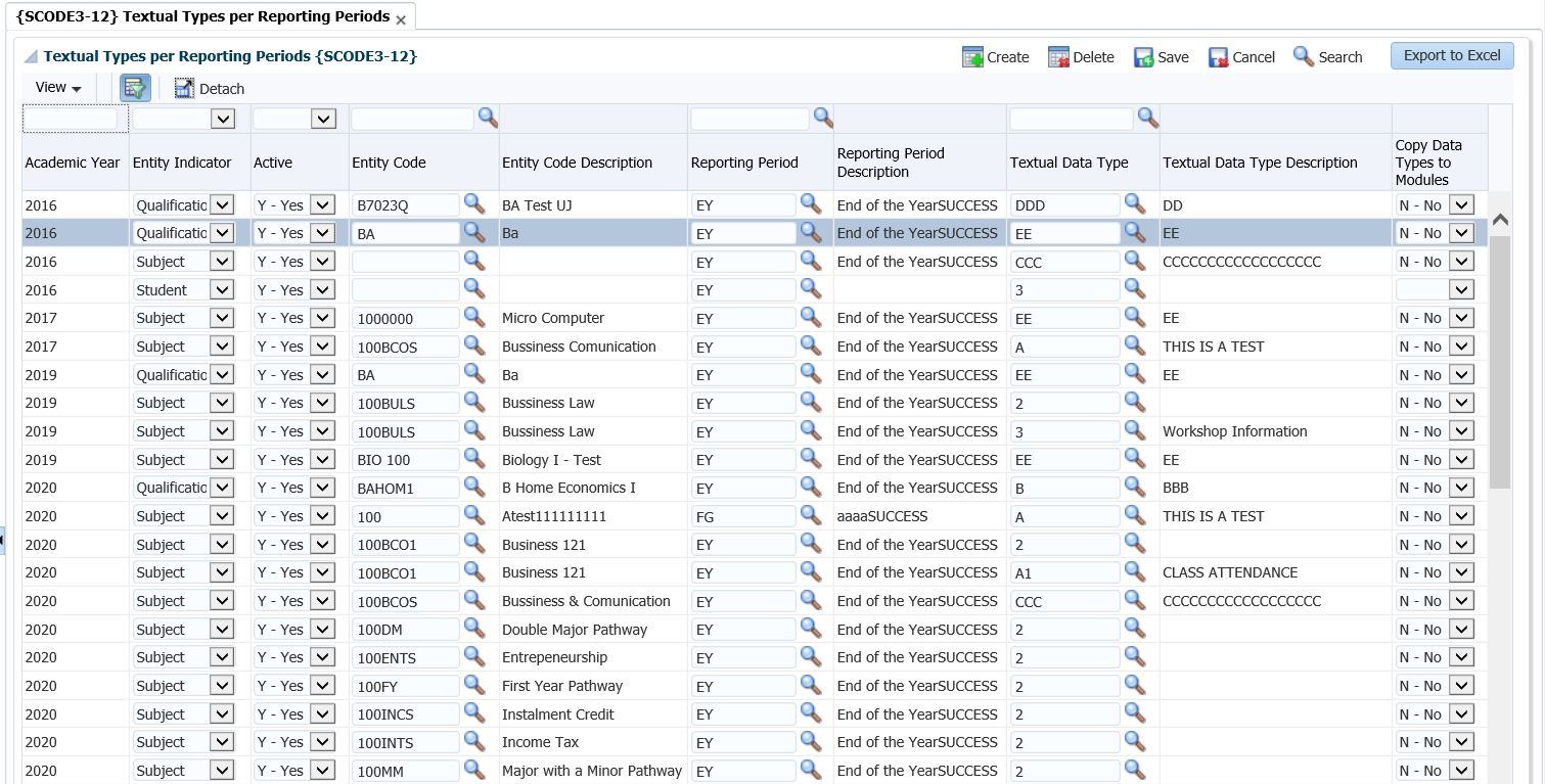 Example of Textual Types per Reporting Periods