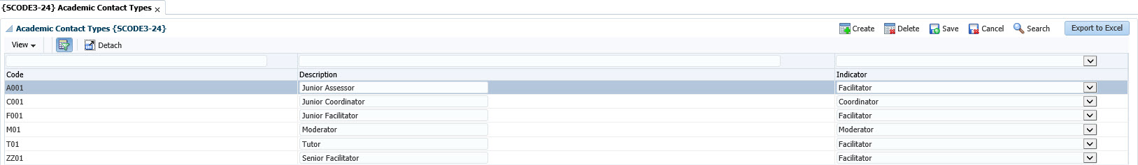Example of Academic Contact Types