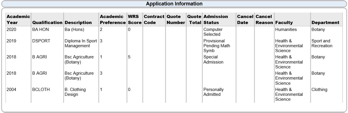 dashboard application view