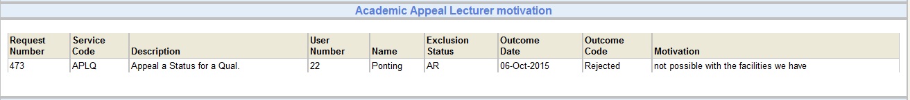 service requests on dashboard