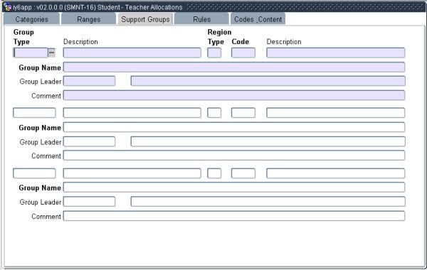 Example of Support Groups