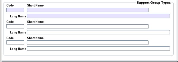 Example of Support Group Types
