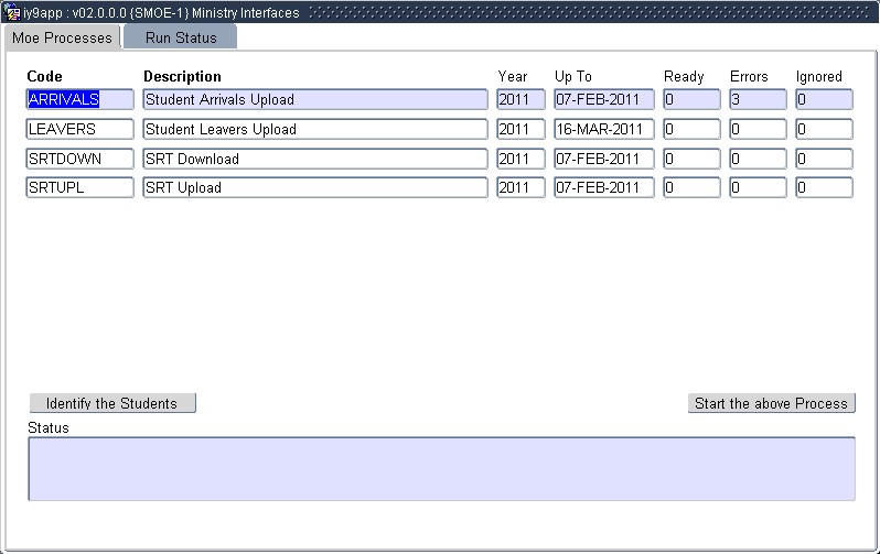 Example of MoE Processes