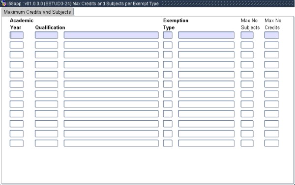 Example of Maximum Credits and Subjects