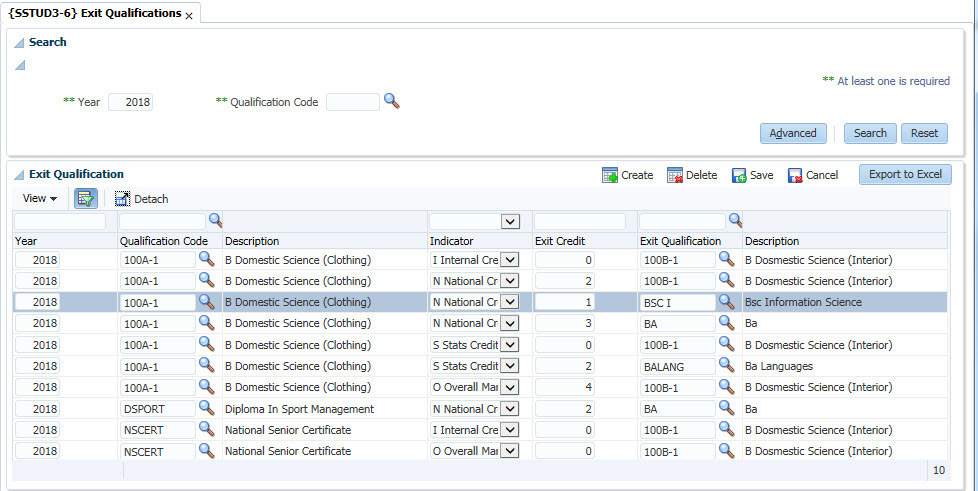 Example of Exit Qualifications