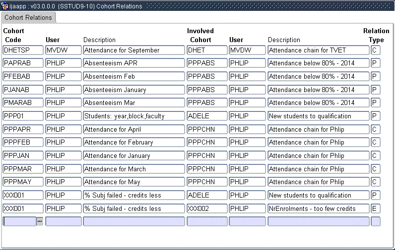 Example of Cohort Relations