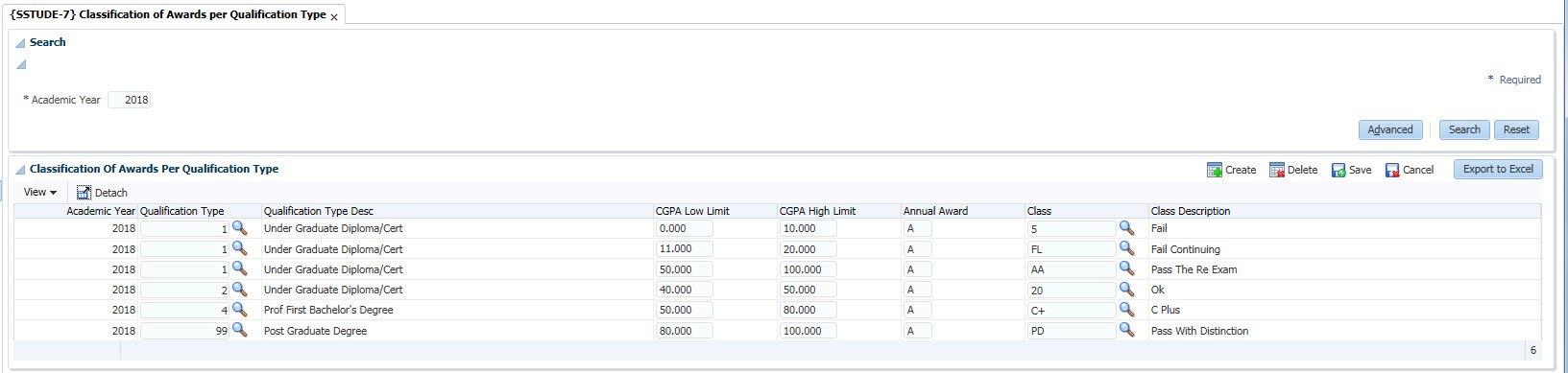Classification of Awards per Qual Type Block 7 Image