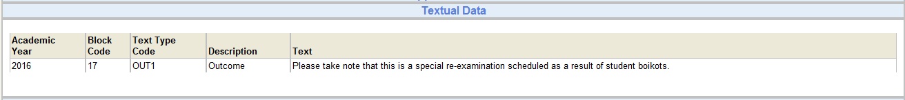 dashboard textual data
