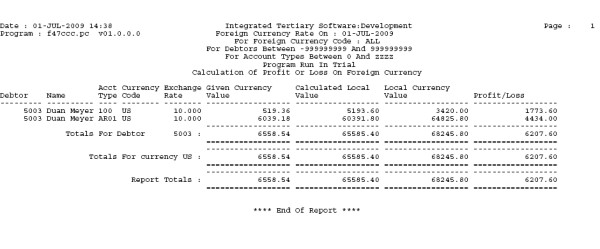 Profit and loss on foreign currency
