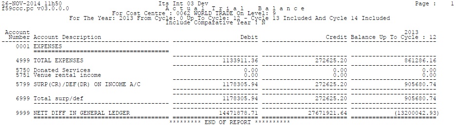 Trial Balance - One Year Only