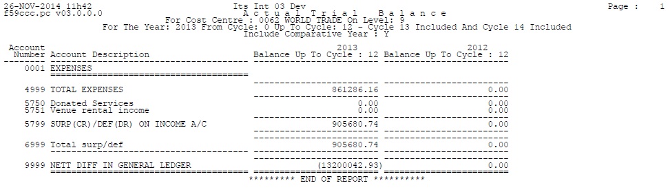 Trial Balance - Comparative