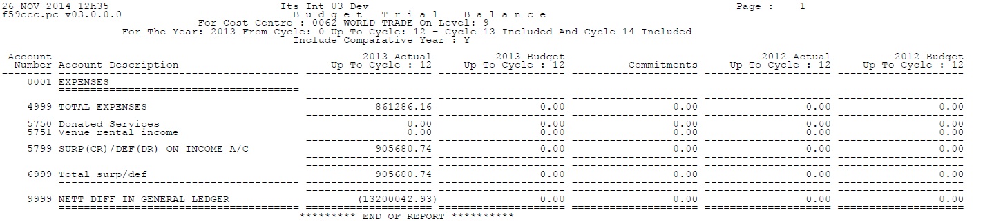 Trial Balance Budget Year