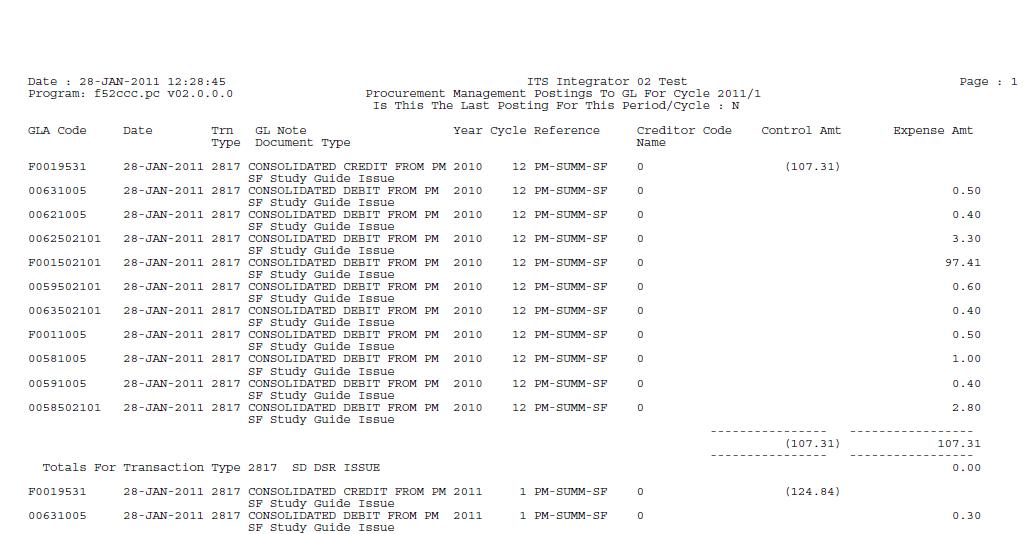 Procurement Management