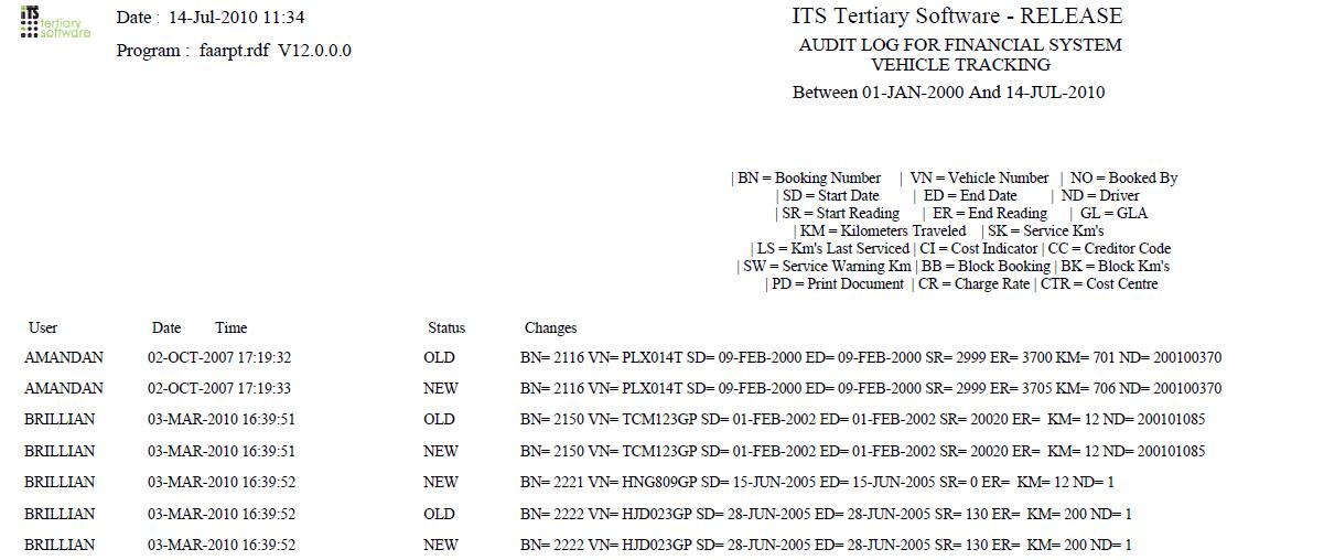 Audit Log - Financial