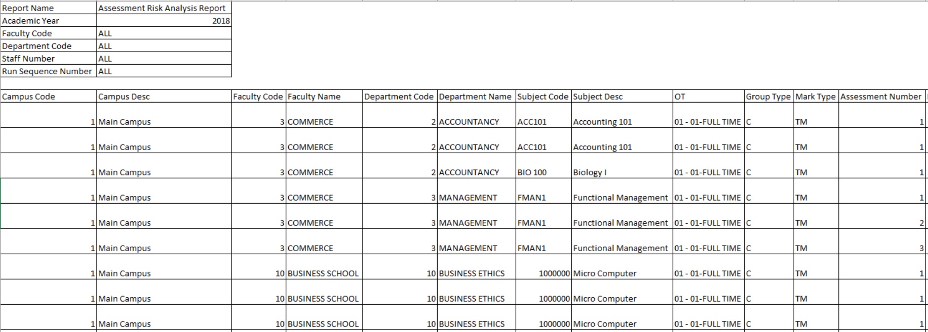 Image of Assessment analysis