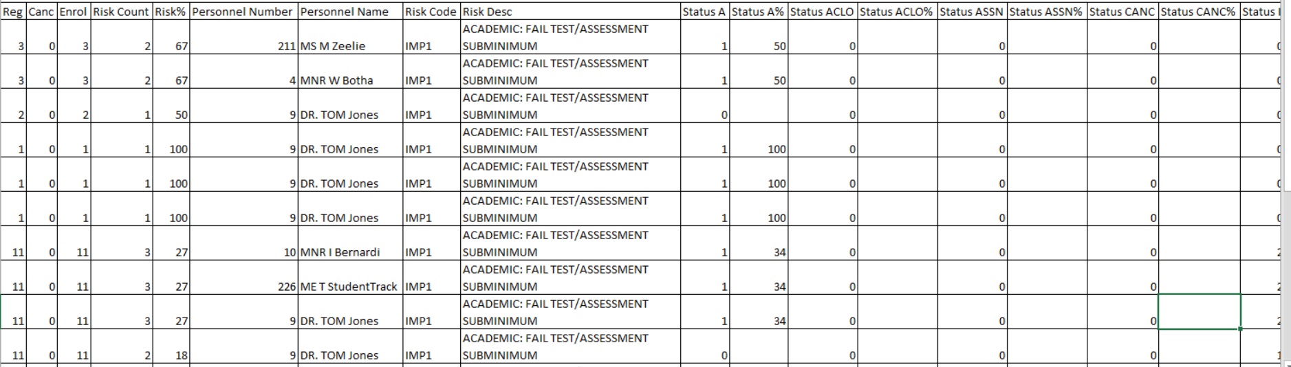Image of assessment analysis - part 2