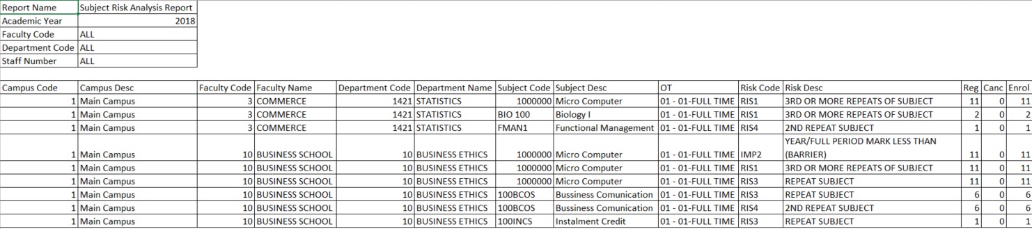 Subject Risk analysis  - image 1