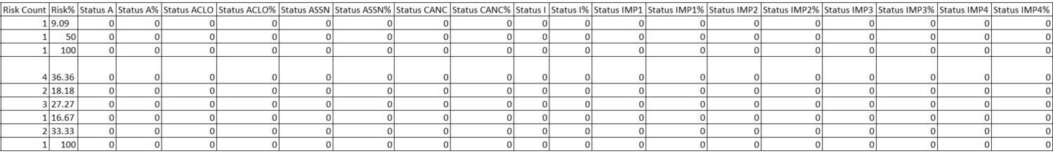Subject Risk Analysis - image 2