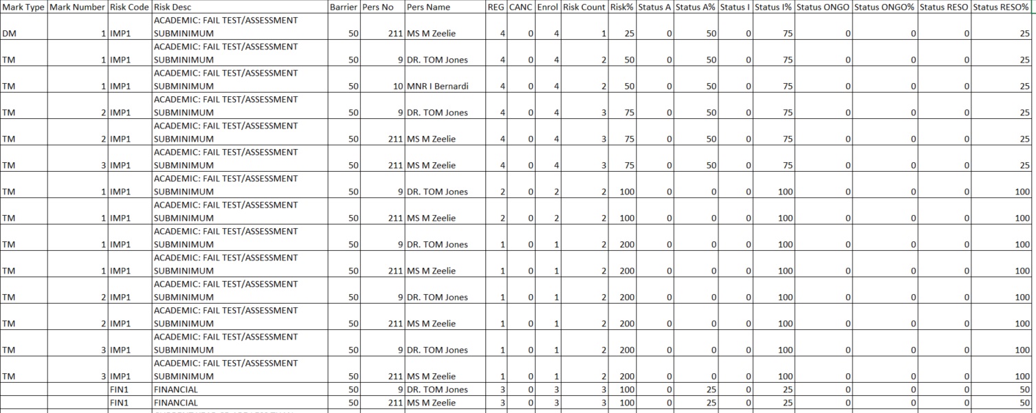 Student at risk summary - image 2