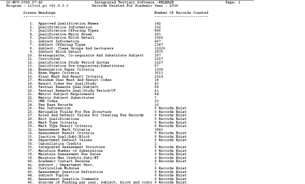 Delete of Academic Structure Image